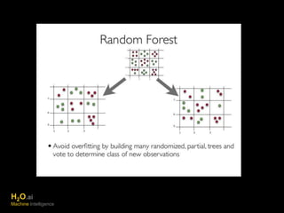 H2O.ai 
Machine Intelligence 
 