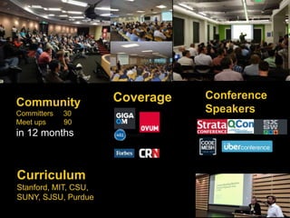 Community 
Committers 30 
Meet ups 90 
in 12 months 
Coverage Conference 
Speakers 
Curriculum 
Stanford, MIT, CSU, 
SUNY, SJSU, Purdue 
 