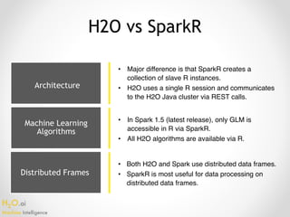 H20 algorithms cheap