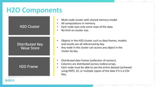 H2O Components
• Multi-node cluster with shared memory model.
• All computations in memory.
• Each node sees only some row...