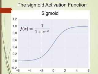 The sigmoid Activation Function
 
