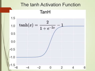 The tanh Activation Function
 