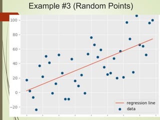 Example #3 (Random Points)
 