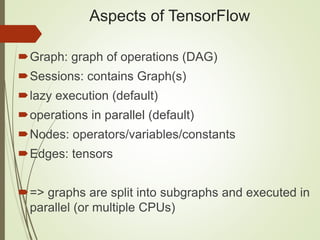 Aspects of TensorFlow
Graph: graph of operations (DAG)
Sessions: contains Graph(s)
lazy execution (default)
operations in parallel (default)
Nodes: operators/variables/constants
Edges: tensors
=> graphs are split into subgraphs and executed in
parallel (or multiple CPUs)
 