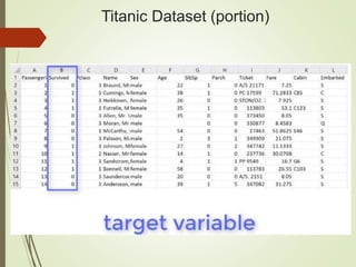 Titanic Dataset (portion)
 