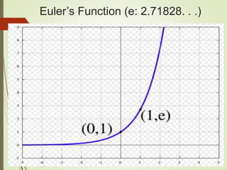 Euler’s Function (e: 2.71828. . .)
 