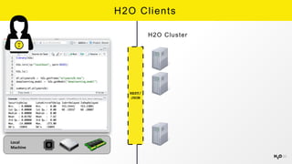 H2O Core Introduction | PPTX