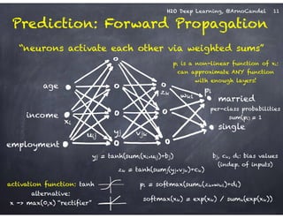 H2O Deep Learning, @ArnoCandel
age
income
employment
yj = tanh(sumi(xi*uij)+bj)
uij
xi
yj
per-class probabilities 
sum(pl) = 1
zk = tanh(sumj(yj*vjk)+ck)
vjk
zk
pl
pl = softmax(sumk(zk*wkl)+dl)
wkl
softmax(xk) = exp(xk) / sumk(exp(xk))
“neurons activate each other via weighted sums”
Prediction: Forward Propagation
activation function: tanh
alternative: 
x -> max(0,x) “rectifier”
pl is a non-linear function of xi:
can approximate ANY function
with enough layers!
bj, ck, dl: bias values 
(indep. of inputs)
11
married
single
 