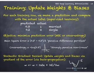 H2O Deep Learning, @ArnoCandel
Mean Square Error = (0.22 + 0.22)/2 “penalize differences per-class”
!
Cross-entropy = -log(0.8) “strongly penalize non-1-ness”
Training: Update Weights & Biases
Stochastic Gradient Descent: Update weights and biases via
gradient of the error (via back-propagation):
For each training row, we make a prediction and compare
with the actual label (supervised learning):
married10.8
predicted actual
Objective: minimize prediction error (MSE or cross-entropy)
w <— w - rate * ∂E/∂w
1
13
single00.2
E
w
rate
 
