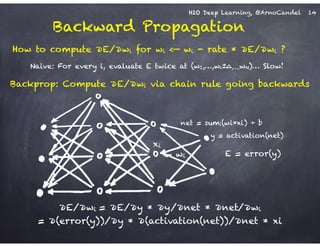 H2O Deep Learning, @ArnoCandel
Backward Propagation
 
!
∂E/∂wi = ∂E/∂y * ∂y/∂net * ∂net/∂wi
= ∂(error(y))/∂y * ∂(activation(net))/∂net * xi
Backprop: Compute ∂E/∂wi via chain rule going backwards
wi
net = sumi(wi*xi) + b
xi
E = error(y)
y = activation(net)
How to compute ∂E/∂wi for wi <— wi - rate * ∂E/∂wi ?
Naive: For every i, evaluate E twice at (w1,…,wi±∆,…,wN)… Slow!
14
 
