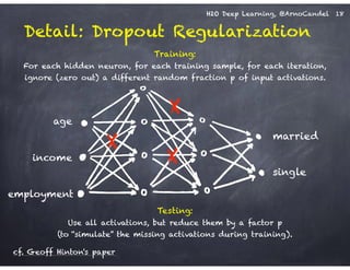 H2O Deep Learning, @ArnoCandel
Detail: Dropout Regularization
18
Training:
For each hidden neuron, for each training sample, for each iteration,
ignore (zero out) a different random fraction p of input activations.
!
age
income
employment
married
single
X
X
X
Testing:
Use all activations, but reduce them by a factor p
(to “simulate” the missing activations during training).
cf. Geoff Hinton's paper
 