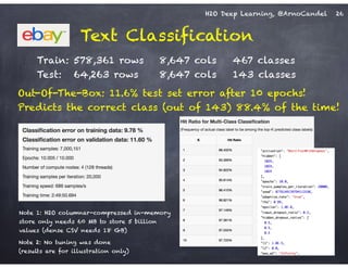 H2O Deep Learning, @ArnoCandel
Out-Of-The-Box: 11.6% test set error after 10 epochs!
Predicts the correct class (out of 143) 88.4% of the time!
26
Note 2: No tuning was done 
(results are for illustration only)
Train: 578,361 rows 8,647 cols 467 classes
Test: 64,263 rows 8,647 cols 143 classes
Note 1: H2O columnar-compressed in-memory
store only needs 60 MB to store 5 billion
values (dense CSV needs 18 GB)
Text Classification
 