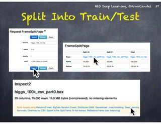 H2O Deep Learning, @ArnoCandel
Split Into Train/Test
37
 