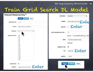 H2O Deep Learning, @ArnoCandel
Train Grid Search DL Model
38
Enter
Enter
Enter
Enter
 
