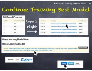 H2O Deep Learning, @ArnoCandel
Continue Training Best Model
39
Scroll
right
Enter
 