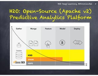 H2O Deep Learning, @ArnoCandel
H2O: Open-Source (Apache v2)
Predictive Analytics Platform
5
 