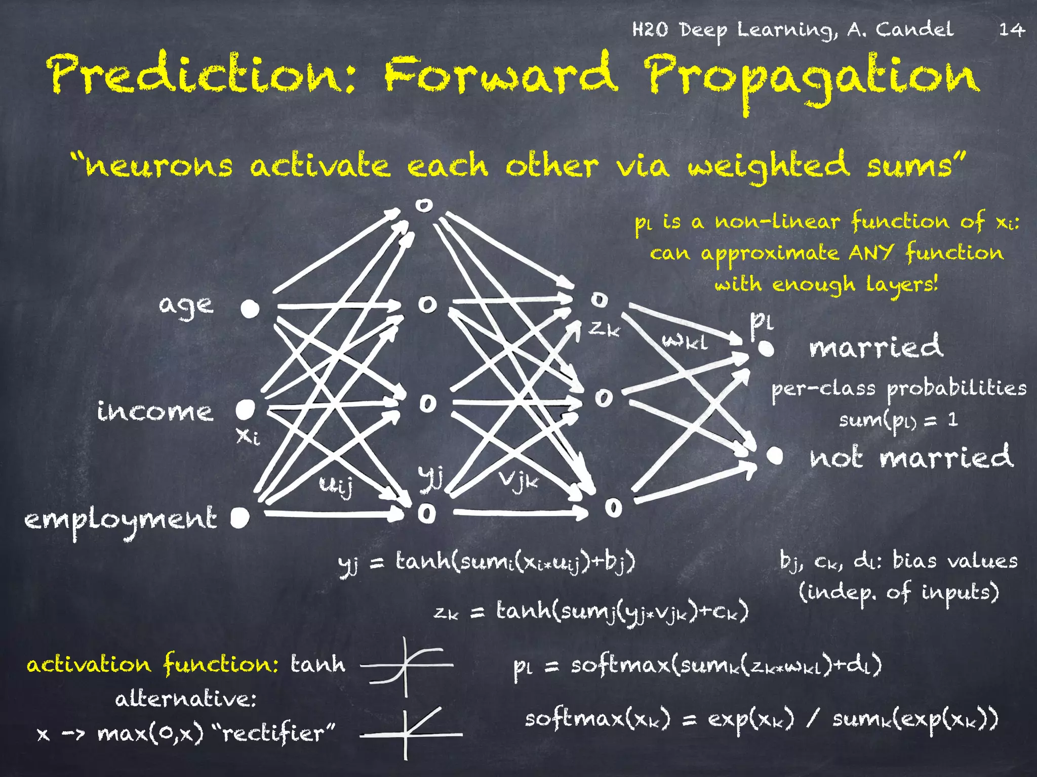 H2O Deep Learning, A. Candel
age
income
employment
yj = tanh(sumi(xi*uij)+bj)
uij
xi
yj
per-class probabilities 
sum(pl) = 1
zk = tanh(sumj(yj*vjk)+ck)
vjk
zk
pl
pl = softmax(sumk(zk*wkl)+dl)
wkl
softmax(xk) = exp(xk) / sumk(exp(xk))
“neurons activate each other via weighted sums”
Prediction: Forward Propagation
married
not married
activation function: tanh
alternative: 
x -> max(0,x) “rectifier”
pl is a non-linear function of xi:
can approximate ANY function
with enough layers!
bj, ck, dl: bias values 
(indep. of inputs)
14
 