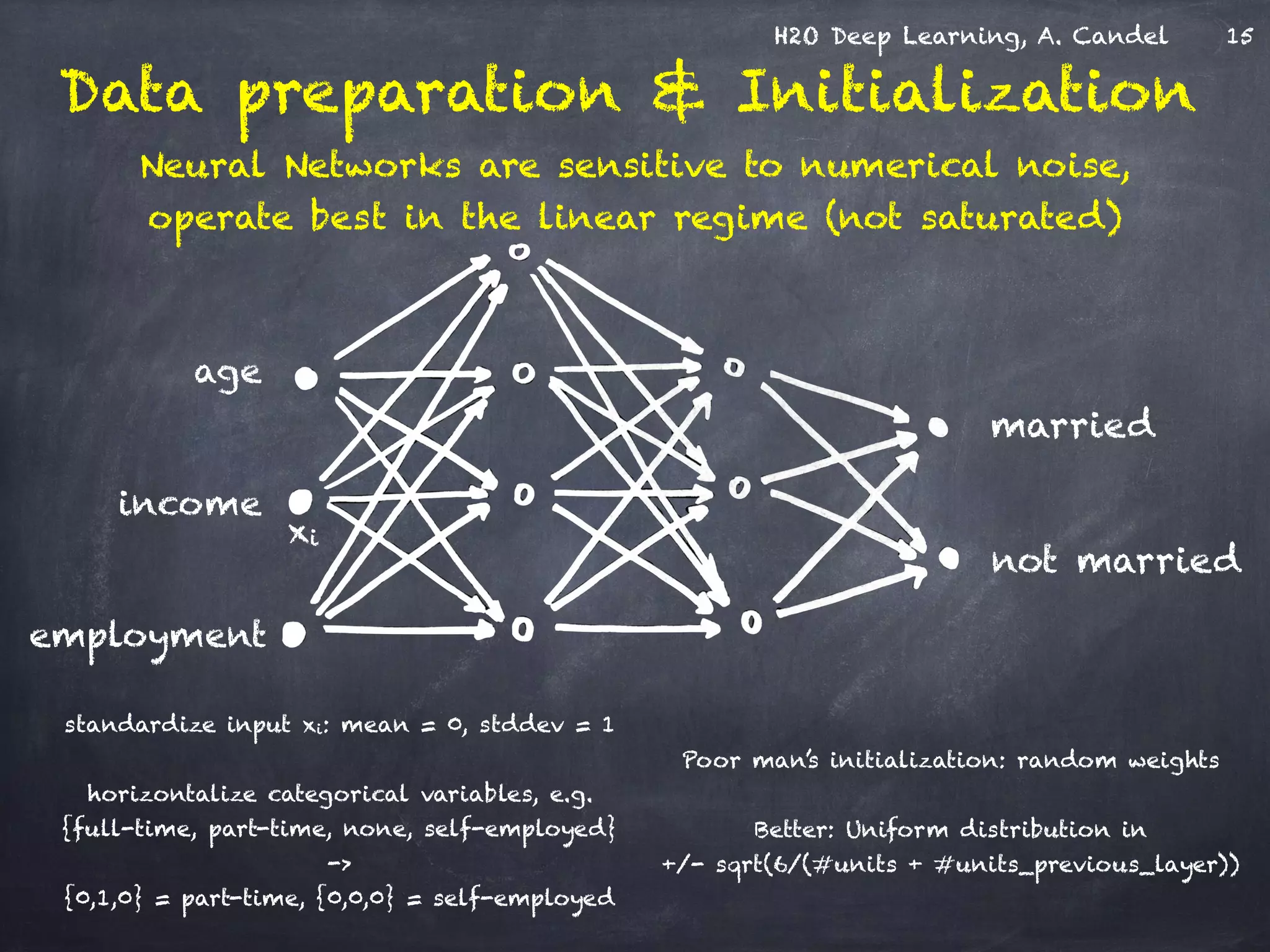 H2O Deep Learning, A. Candel
age
income
employment
xi
standardize input xi: mean = 0, stddev = 1
!
horizontalize categorical variables, e.g.
{full-time, part-time, none, self-employed}  
-> 
{0,1,0} = part-time, {0,0,0} = self-employed
Poor man’s initialization: random weights
!
Better: Uniform distribution in 
+/- sqrt(6/(#units + #units_previous_layer))
Data preparation & Initialization
Neural Networks are sensitive to numerical noise, 
operate best in the linear regime (not saturated)
married
not married
15
 
