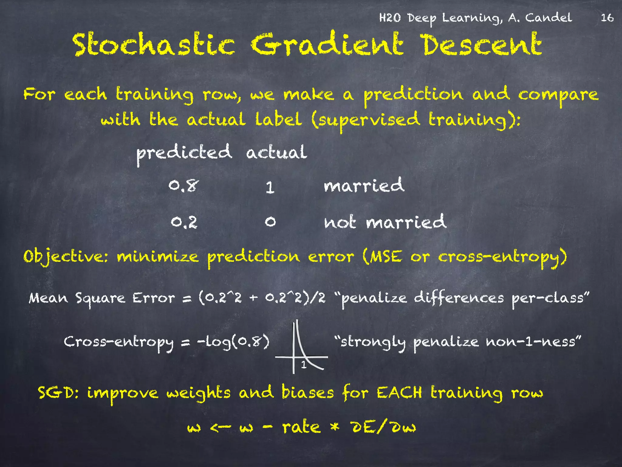 H2O Deep Learning, A. Candel
Mean Square Error = (0.2^2 + 0.2^2)/2 “penalize differences per-class”
!
Cross-entropy = -log(0.8) “strongly penalize non-1-ness”
Stochastic Gradient Descent
SGD: improve weights and biases for EACH training row
married
not married
For each training row, we make a prediction and compare
with the actual label (supervised training):
1
0
0.8
0.2
predicted actual
Objective: minimize prediction error (MSE or cross-entropy)
w <— w - rate * ∂E/∂w
1
16
 