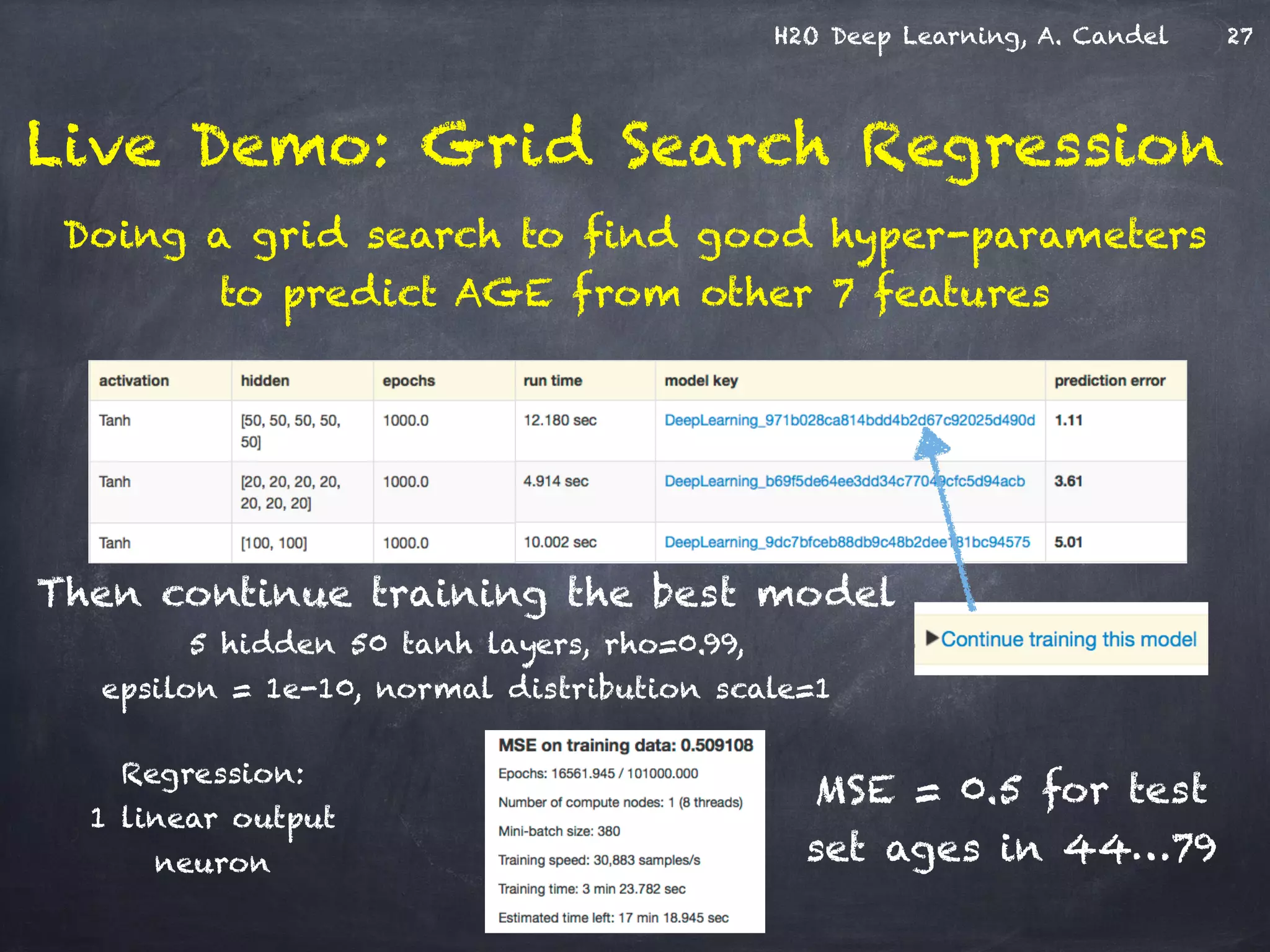 H2O Deep Learning, A. Candel
Live Demo: Grid Search Regression
Doing a grid search to find good hyper-parameters
to predict AGE from other 7 features
Then continue training the best model
5 hidden 50 tanh layers, rho=0.99, 
epsilon = 1e-10, normal distribution scale=1
MSE = 0.5 for test
set ages in 44…79
Regression:
1 linear output
neuron
27
 