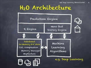 Webinar: Deep Learning with H2O | PDF