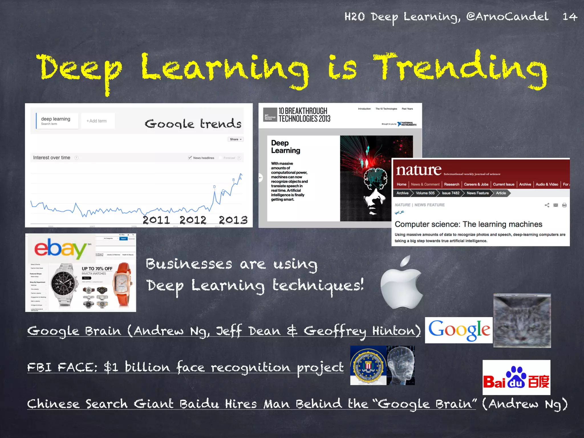 H2O Deep Learning, @ArnoCandel
Deep Learning is Trending
20132012
Google trends
2011
14
Businesses are using 
Deep Learning techniques!
Google Brain (Andrew Ng, Jeff Dean & Geoffrey Hinton)
!
FBI FACE: $1 billion face recognition project
!
Chinese Search Giant Baidu Hires Man Behind the “Google Brain” (Andrew Ng)
 