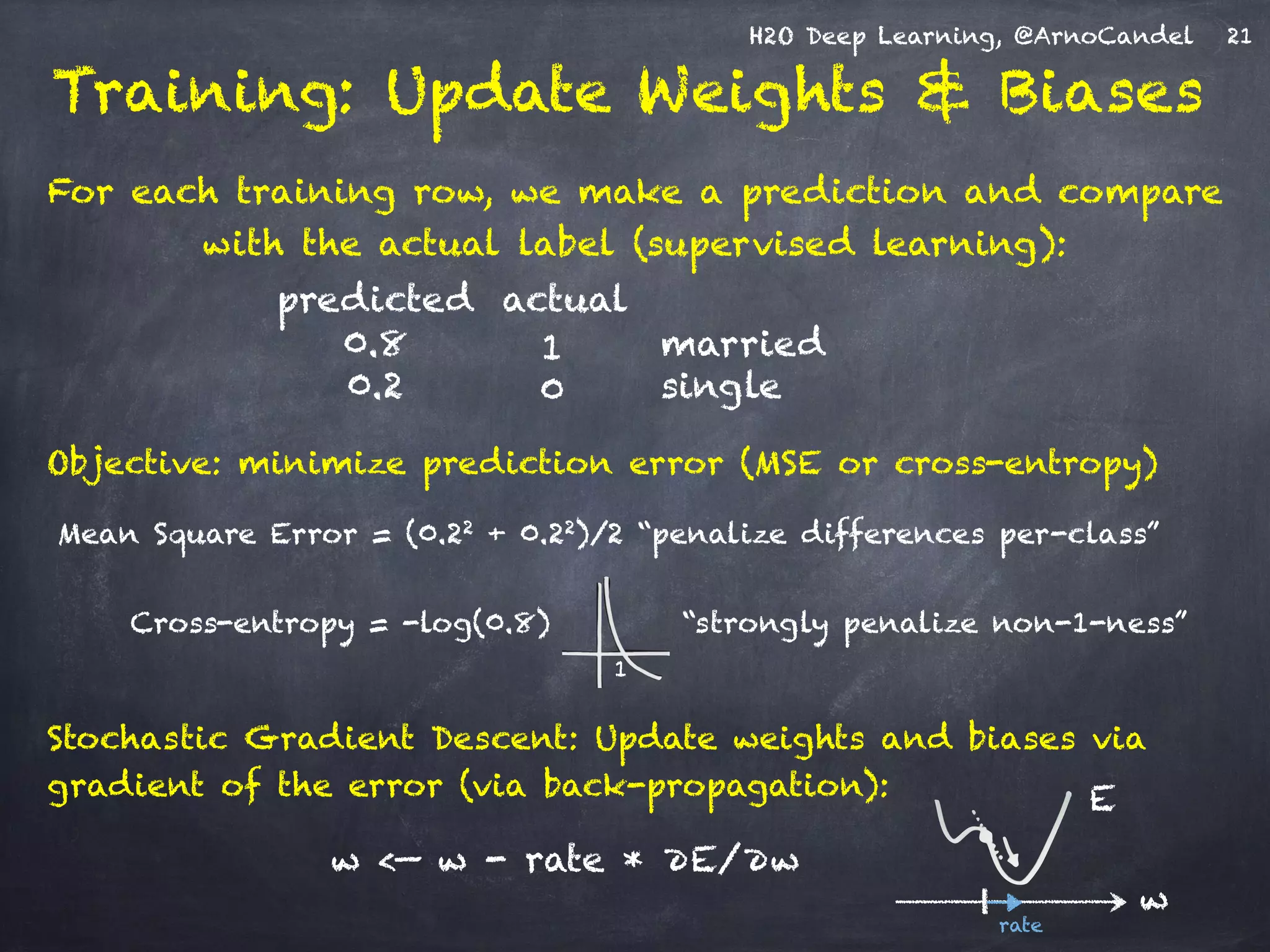 H2O Deep Learning, @ArnoCandel
Mean Square Error = (0.22 + 0.22)/2 “penalize differences per-class”
!
Cross-entropy = -log(0.8) “strongly penalize non-1-ness”
Training: Update Weights & Biases
Stochastic Gradient Descent: Update weights and biases via
gradient of the error (via back-propagation):
For each training row, we make a prediction and compare
with the actual label (supervised learning):
married10.8
predicted actual
Objective: minimize prediction error (MSE or cross-entropy)
w <— w - rate * ∂E/∂w
1
21
single00.2
E
w
rate
 