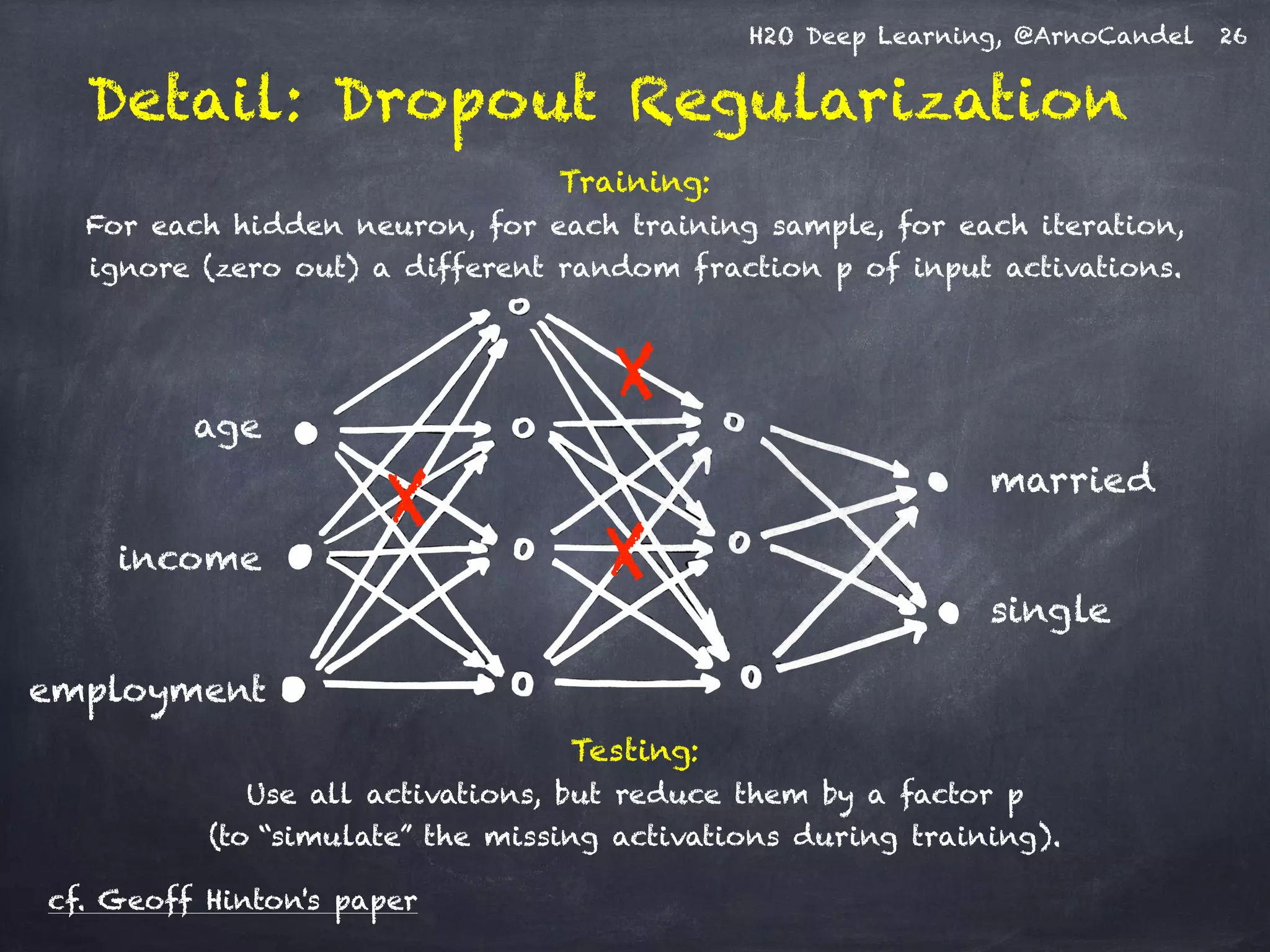 H2O Deep Learning, @ArnoCandel
Detail: Dropout Regularization
26
Training:
For each hidden neuron, for each training sample, for each iteration,
ignore (zero out) a different random fraction p of input activations.
!
age
income
employment
married
single
X
X
X
Testing:
Use all activations, but reduce them by a factor p
(to “simulate” the missing activations during training).
cf. Geoff Hinton's paper
 
