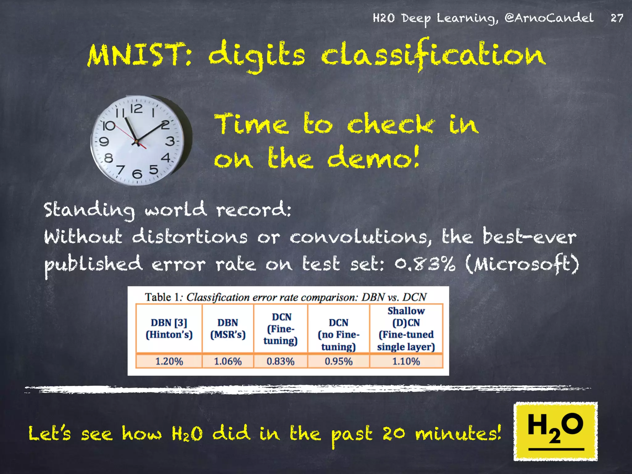 H2O Deep Learning, @ArnoCandel
MNIST: digits classification
Standing world record:
Without distortions or convolutions, the best-ever
published error rate on test set: 0.83% (Microsoft)
27
Time to check in
on the demo!
Let’s see how H2O did in the past 20 minutes!
 