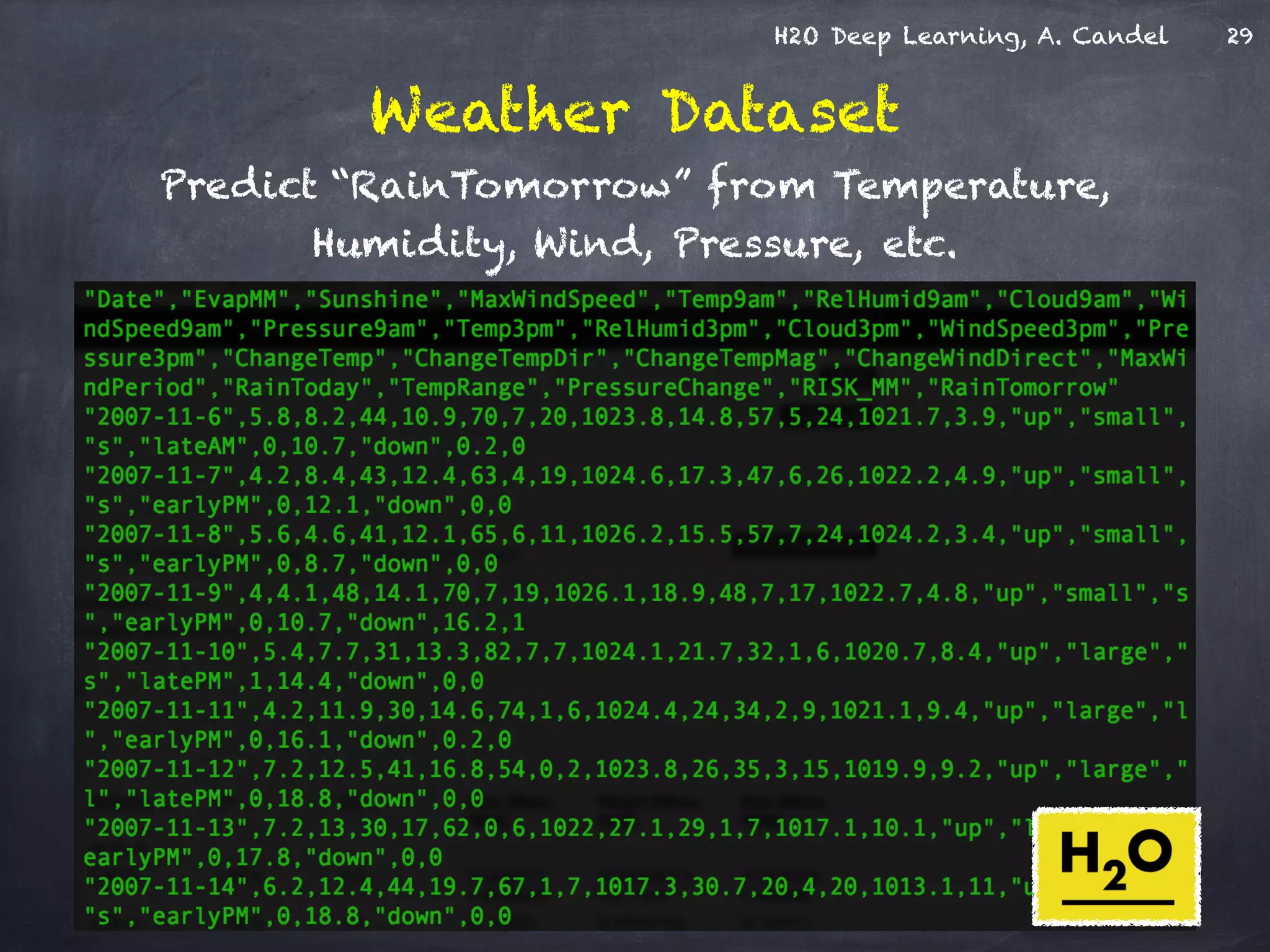 H2O Deep Learning, A. Candel
Weather Dataset
29
Predict “RainTomorrow” from Temperature,
Humidity, Wind, Pressure, etc.
 