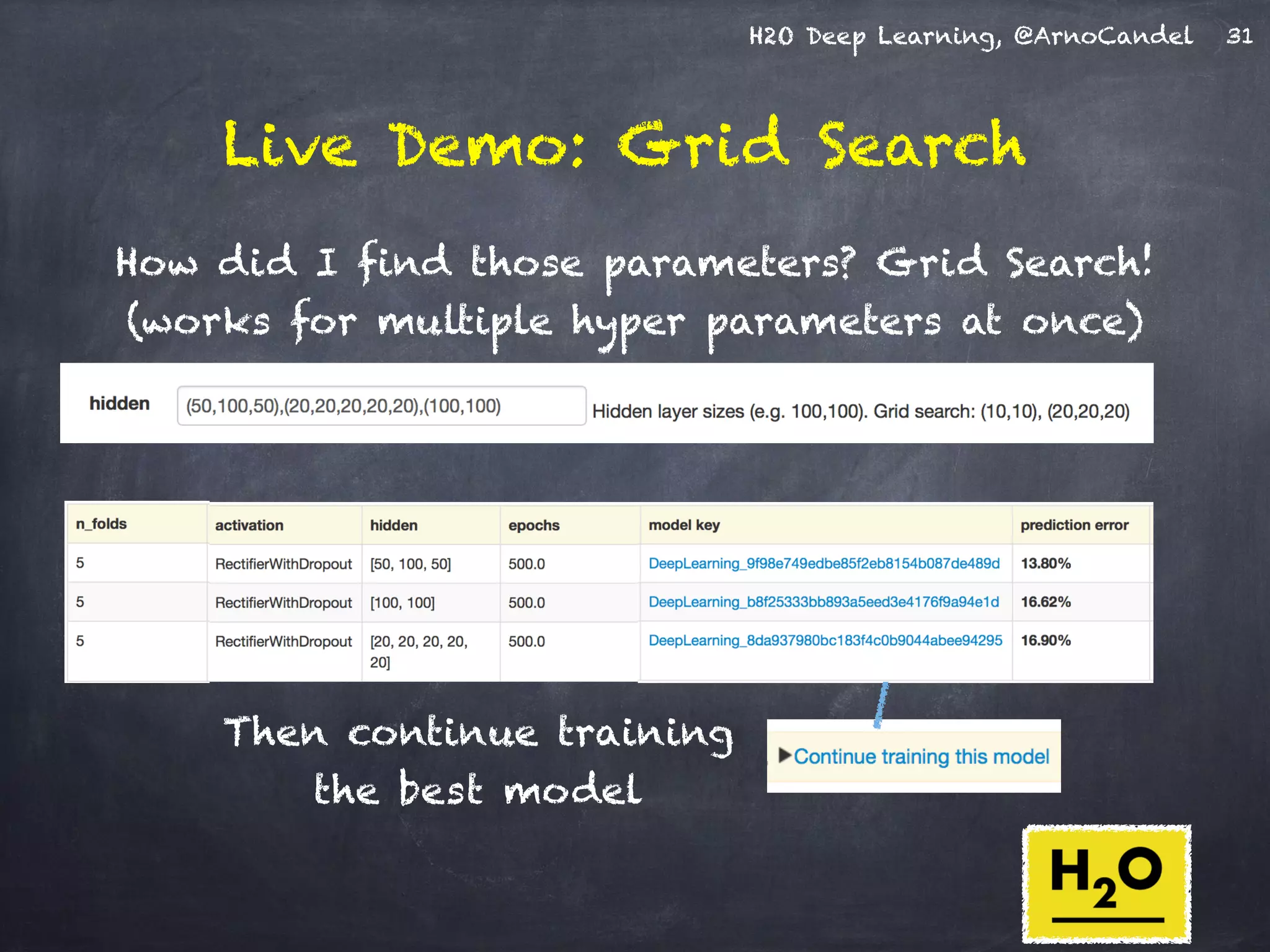 H2O Deep Learning, @ArnoCandel
Live Demo: Grid Search
How did I find those parameters? Grid Search! 
(works for multiple hyper parameters at once)
31
Then continue training
the best model
 
