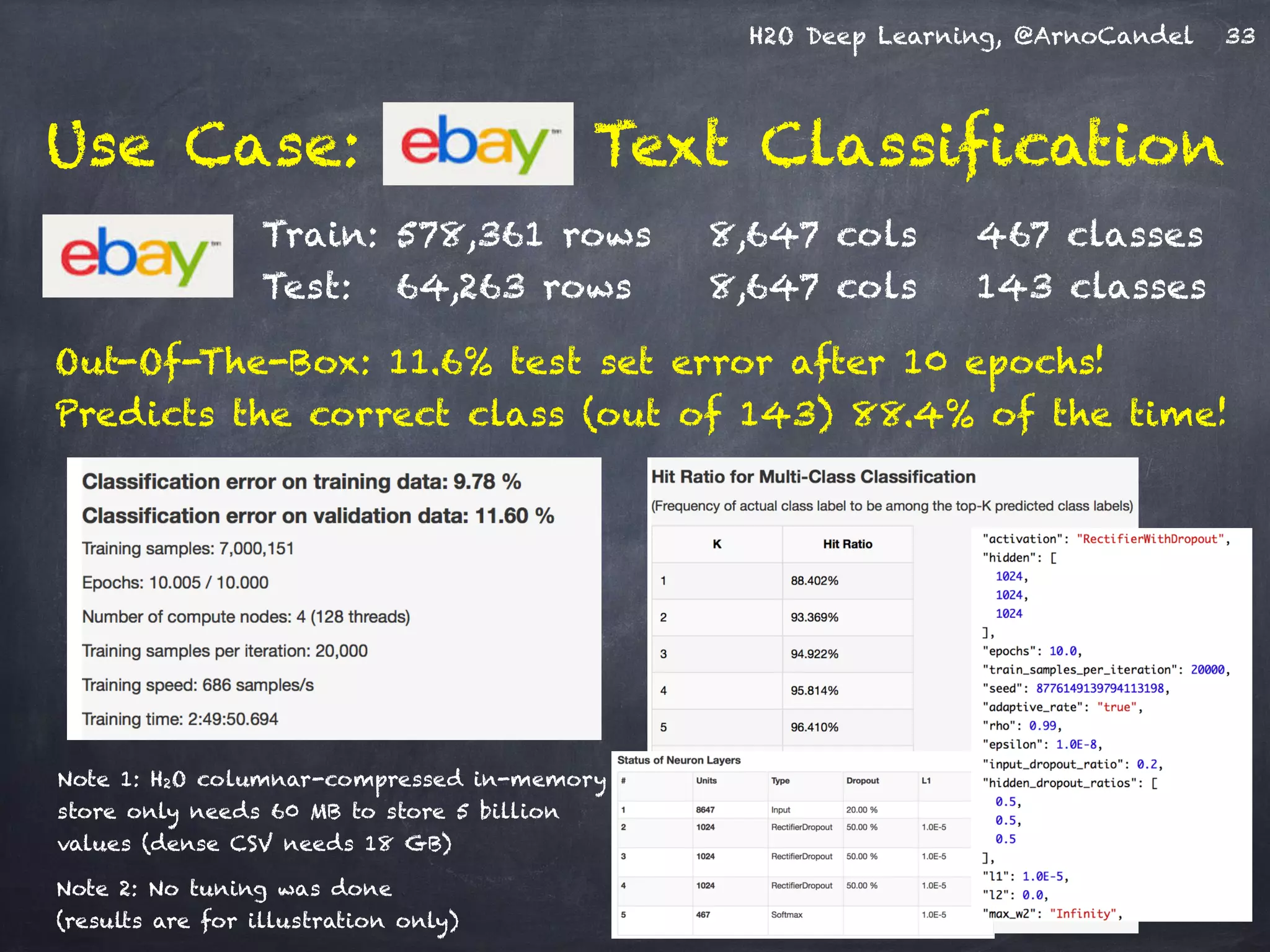 H2O Deep Learning, @ArnoCandel
Out-Of-The-Box: 11.6% test set error after 10 epochs!
Predicts the correct class (out of 143) 88.4% of the time!
33
Note 2: No tuning was done 
(results are for illustration only)
Train: 578,361 rows 8,647 cols 467 classes
Test: 64,263 rows 8,647 cols 143 classes
Note 1: H2O columnar-compressed in-memory
store only needs 60 MB to store 5 billion
values (dense CSV needs 18 GB)
Use Case: Text Classification
 