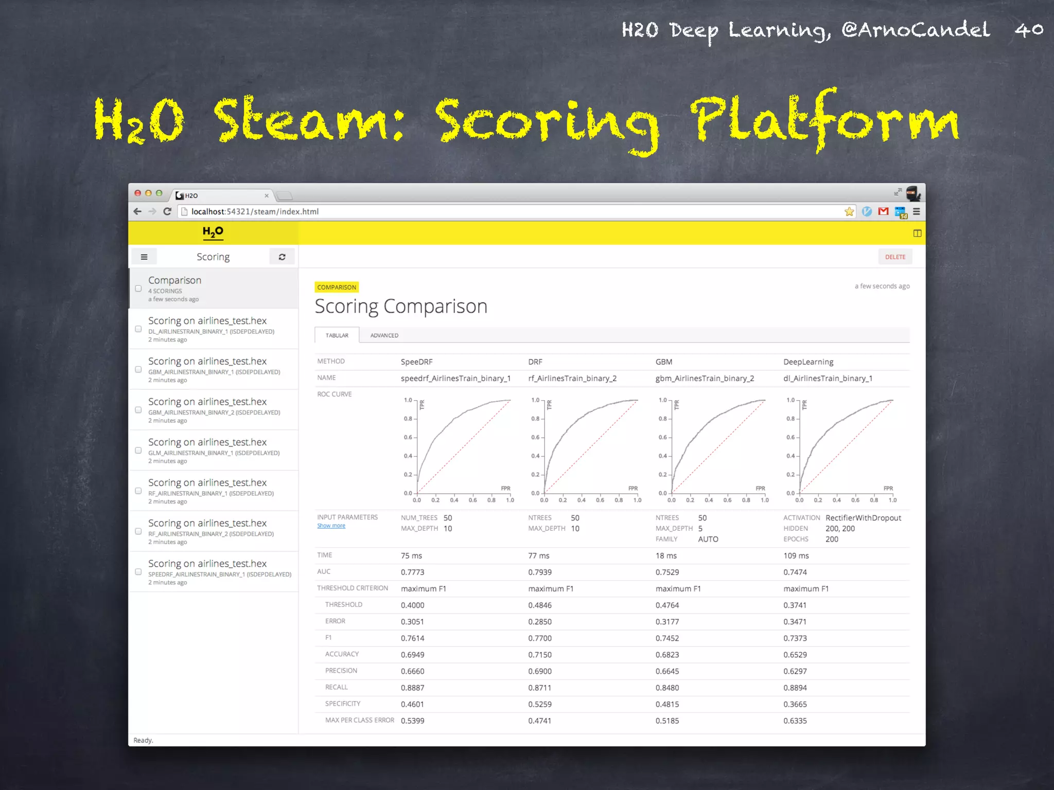 H2O Deep Learning, @ArnoCandel
H2O Steam: Scoring Platform
40
 