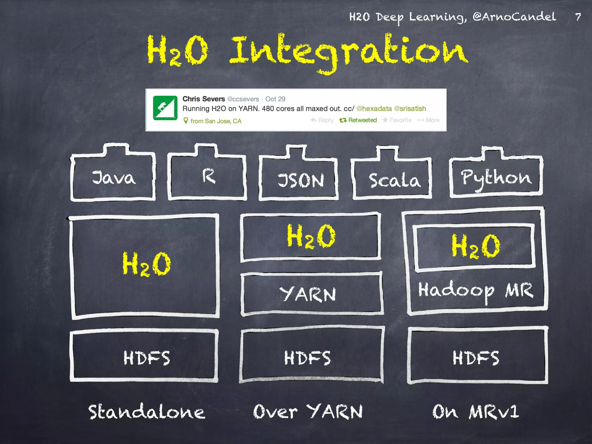 H2O Deep Learning, @ArnoCandel
H2O Integration
H2O
HDFS HDFS HDFS
YARN Hadoop MR
R ScalaJSON Python
Standalone Over YARN On MRv1
7
H2O H2O
Java
 