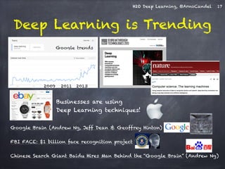 H2O Deep Learning, @ArnoCandel 
Deep Learning is Trending 
Google trends 
2009 2011 
2013 
17 
Businesses are using 
Deep Learning techniques! 
Google Brain (Andrew Ng, Jeff Dean & Geoffrey Hinton) 
! 
FBI FACE: $1 billion face recognition project 
! 
Chinese Search Giant Baidu Hires Man Behind the “Google Brain” (Andrew Ng) 
 