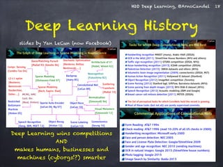 H2O Deep Learning, @ArnoCandel 
Deep Learning History 
slides by Yan LeCun (now Facebook) 
18 
Deep Learning wins competitions 
AND 
makes humans, businesses and 
machines (cyborgs!?) smarter 
 