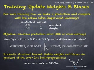 H2O Deep Learning, @ArnoCandel 
Training: Update Weights & Biases 
For each training row, we make a prediction and compare 
with the actual label (supervised learning): 
predicted actual 
0.8 1 married 
Objective: minimize prediction error (MSE or cross-entropy) 
Mean Square Error = (0.22 + 0.22)/2 “penalize differences per-class” 
! 
Cross-entropy = -log(0.8) “strongly penalize non-1-ness” 
1 
Stochastic Gradient Descent: Update weights and biases via 
gradient of the error (via back-propagation): 
w <— w - rate * ∂E/∂w 
23 
0.2 0 single 
E 
w 
rate 
 