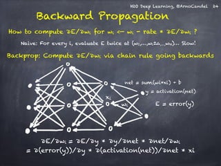 H2O Deep Learning, @ArnoCandel 
Backward Propagation 
How to compute ∂E/∂wi for wi <— wi - rate * ∂E/∂wi ? 
Naive: For every i, evaluate E twice at (w1,…,wi±Δ,…,wN)… Slow! 
Backprop: Compute ∂E/∂wi via chain rule going backwards 
xi 
! 
net = sumi(wi*xi) + b 
wi 
y = activation(net) 
E = error(y) 
∂E/∂wi = ∂E/∂y * ∂y/∂net * ∂net/∂wi 
= ∂(error(y))/∂y * ∂(activation(net))/∂net * xi 
24 
 