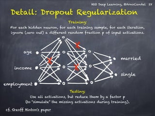 H2O Deep Learning, @ArnoCandel 
Detail: Dropout Regularization 
28 
Training: 
For each hidden neuron, for each training sample, for each iteration, 
ignore (zero out) a different random fraction p of input activations. 
! 
age 
income 
employment 
married 
single 
X 
X 
X 
Testing: 
Use all activations, but reduce them by a factor p 
(to “simulate” the missing activations during training). 
cf. Geoff Hinton's paper 
 