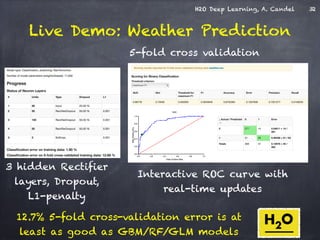 H2O Deep Learning, A. Candel 
Live Demo: Weather Prediction 
5-fold cross validation 
Interactive ROC curve with 
real-time updates 
32 
3 hidden Rectifier 
layers, Dropout, 
L1-penalty 
12.7% 5-fold cross-validation error is at 
least as good as GBM/RF/GLM models 
 