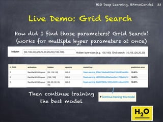 H2O Deep Learning, @ArnoCandel 
Live Demo: Grid Search 
How did I find those parameters? Grid Search! 
(works for multiple hyper parameters at once) 
33 
Then continue training 
the best model 
 