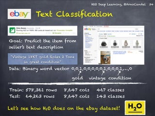 H2O Deep Learning, @ArnoCandel 
Text Classification 
Goal: Predict the item from 
seller’s text description 
34 
“Vintage 18KT gold Rolex 2 Tone 
in great condition” 
Data: Binary word vector 0,0,1,0,0,0,0,0,1,0,0,0,1,…,0 
gold vintage condition 
Train: 578,361 rows 8,647 cols 467 classes 
Test: 64,263 rows 8,647 cols 143 classes 
Let’s see how H2O does on the ebay dataset! 
 