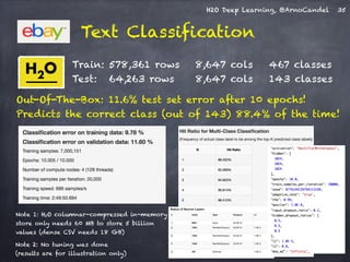H2O Deep Learning, @ArnoCandel 
35 
Text Classification 
Train: 578,361 rows 8,647 cols 467 classes 
Test: 64,263 rows 8,647 cols 143 classes 
Out-Of-The-Box: 11.6% test set error after 10 epochs! 
Predicts the correct class (out of 143) 88.4% of the time! 
Note 1: H2O columnar-compressed in-memory 
store only needs 60 MB to store 5 billion 
values (dense CSV needs 18 GB) 
Note 2: No tuning was done 
(results are for illustration only) 
 