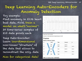 H2O Deep Learning, @ArnoCandel 
Deep Learning Auto-Encoders for 
Anomaly Detection 
37 
Toy example: 
Find anomaly in ECG heart 
beat data. First, train a 
model on what’s “normal”: 
20 time-series samples of 
210 data points each 
Deep Auto-Encoder: 
Learn low-dimensional 
non-linear “structure” of 
the data that allows to 
reconstruct the orig. data 
Also for categorical data! 
 