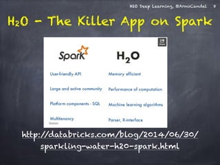 H2O Deep Learning, @ArnoCandel 
H2O - The Killer App on Spark 
8 
http://databricks.com/blog/2014/06/30/ 
sparkling-water-h20-spark.html 
 