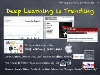H2O Deep Learning, @ArnoCandel 
Deep Learning is Trending 
Google trends 
2009 2011 
2013 
17 
Businesses are using 
Deep ...