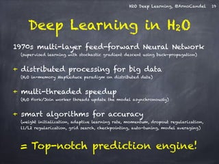 H2O Deep Learning, @ArnoCandel 
Deep Learning in H2O 
1970s multi-layer feed-forward Neural Network 
(supervised learning ...