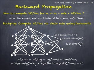 H2O Deep Learning, @ArnoCandel 
Backward Propagation 
How to compute ∂E/∂wi for wi <— wi - rate * ∂E/∂wi ? 
Naive: For eve...
