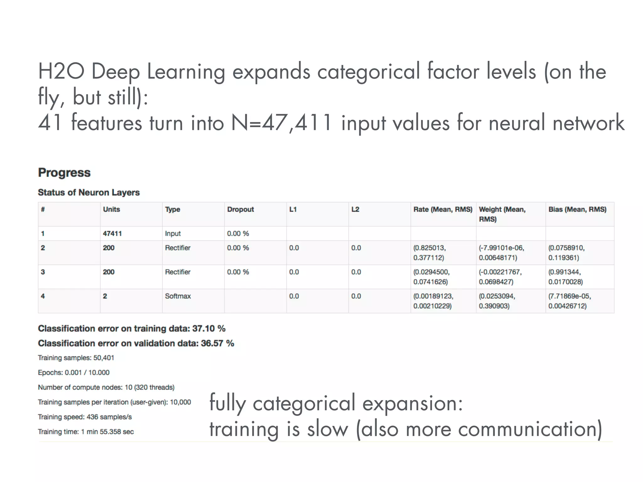 H2O Deep Learning expands categorical factor levels (on the 
fly, but still): 
41 features turn into N=47,411 input values for neural network 
fully categorical expansion: 
training is slow (also more communication) 
 