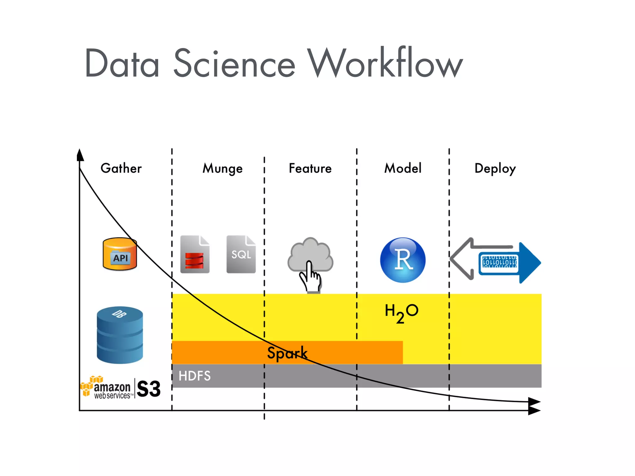 Data Science Workflow 
 